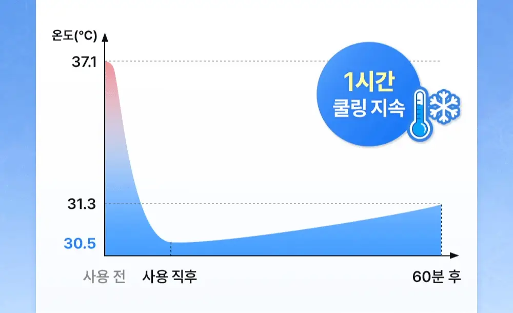 [NEW/모공쿨링] 셀퓨전씨 포스트 알파 쿨링 펩타이드 앰플 30ml 기획 (+10ml) 상세페이지 23